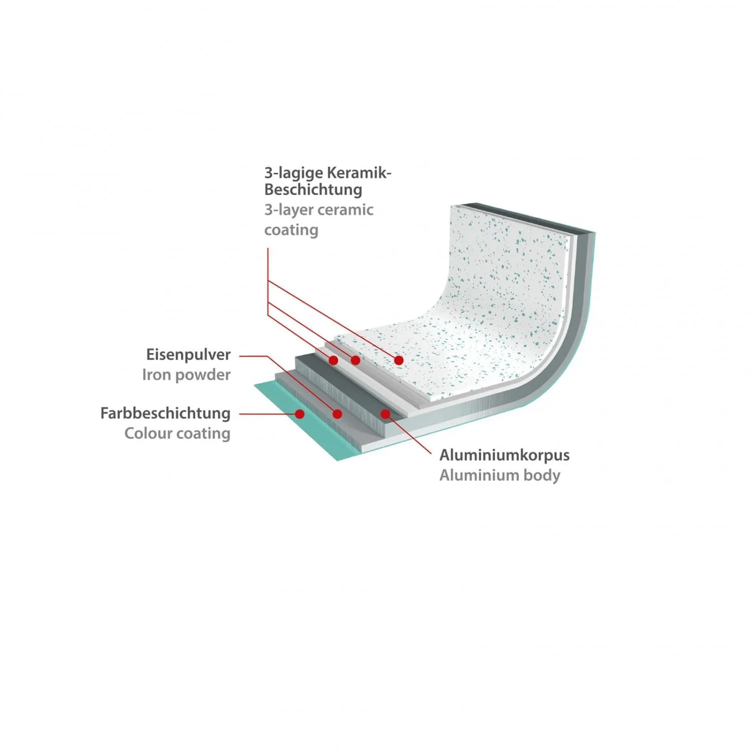 Каструля Genius Cerafit Revolution 26 см, 2 предмети, керамічне антипригарне покриття, скляна кришка, фото №3