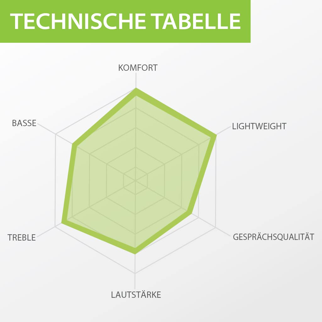 Кабельные наушники Avantree L171 Lightning Connector MFi-Certified, фото №6