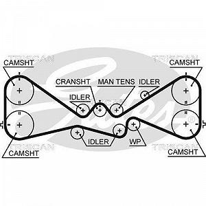 Комплект ременя ГРМ TRISCAN 8647 68005 synthetic.ua - Фото 1