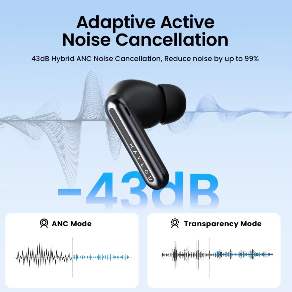 Наушники HAYLOU Mori Pro Black Hi-Res LDAC Adaptive Hybrid ANC, фото №3