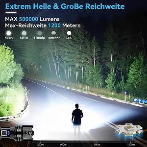 Світлодіодний ліхтар XHP70.2, 1000000 люмен, акумуляторний, 5 режимів, масштабований, IPX7 водонепроникний (2 шт. в упаковці) synthetic.ua - Фото 1