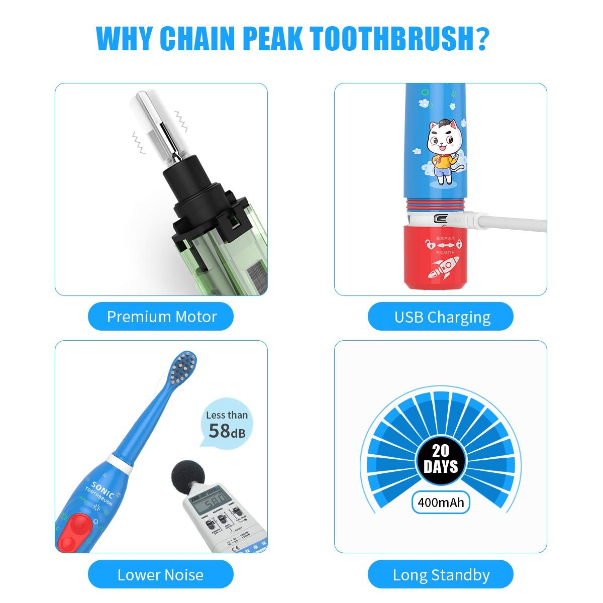 Електрична звукова зубна щітка для дітей Chain Peak Rabbit 3-12 років 6 режимів, фото №7