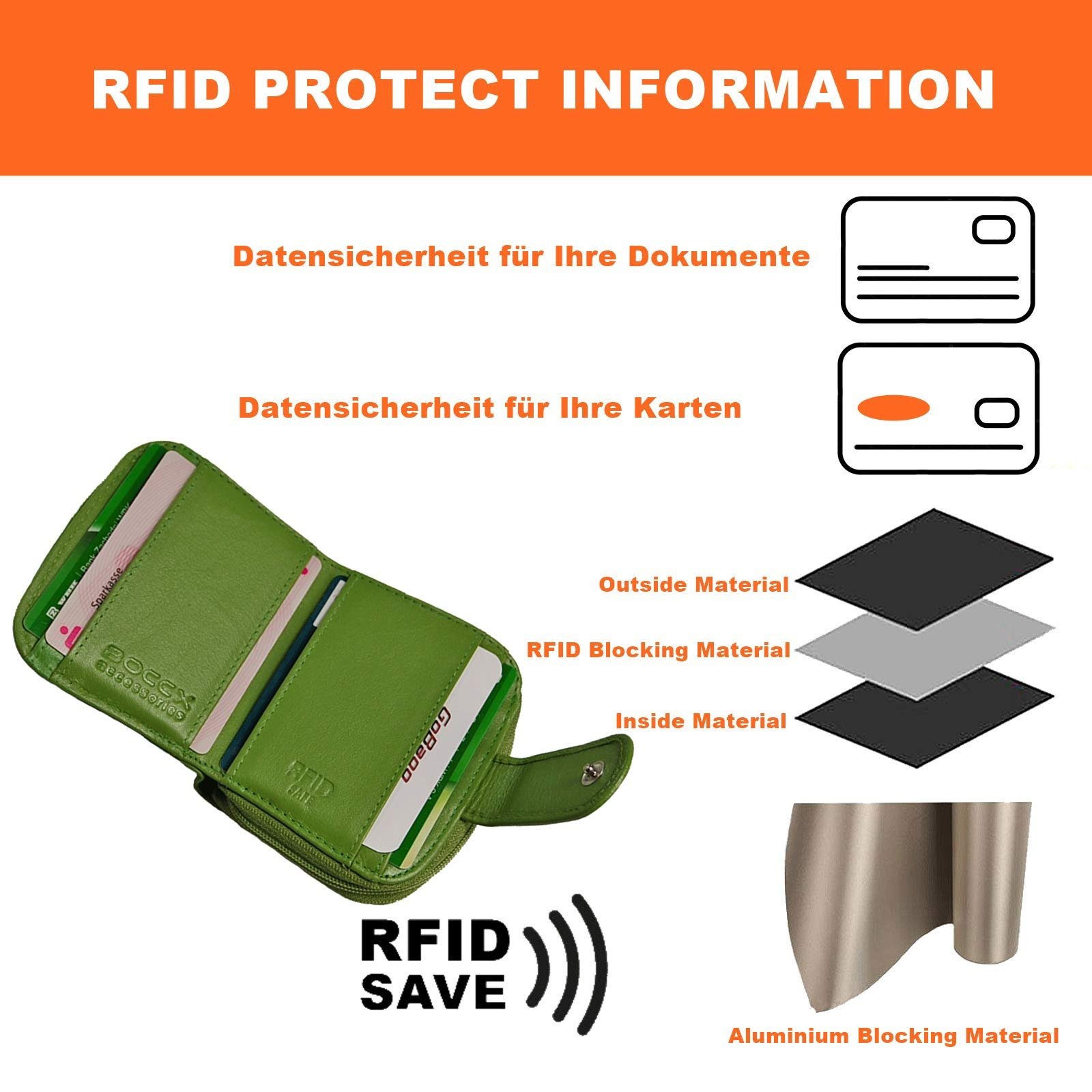 Кошелек BOCCX GoBago 70031 Женский кожаный кошелек с RFID-блокировкой, фото №5