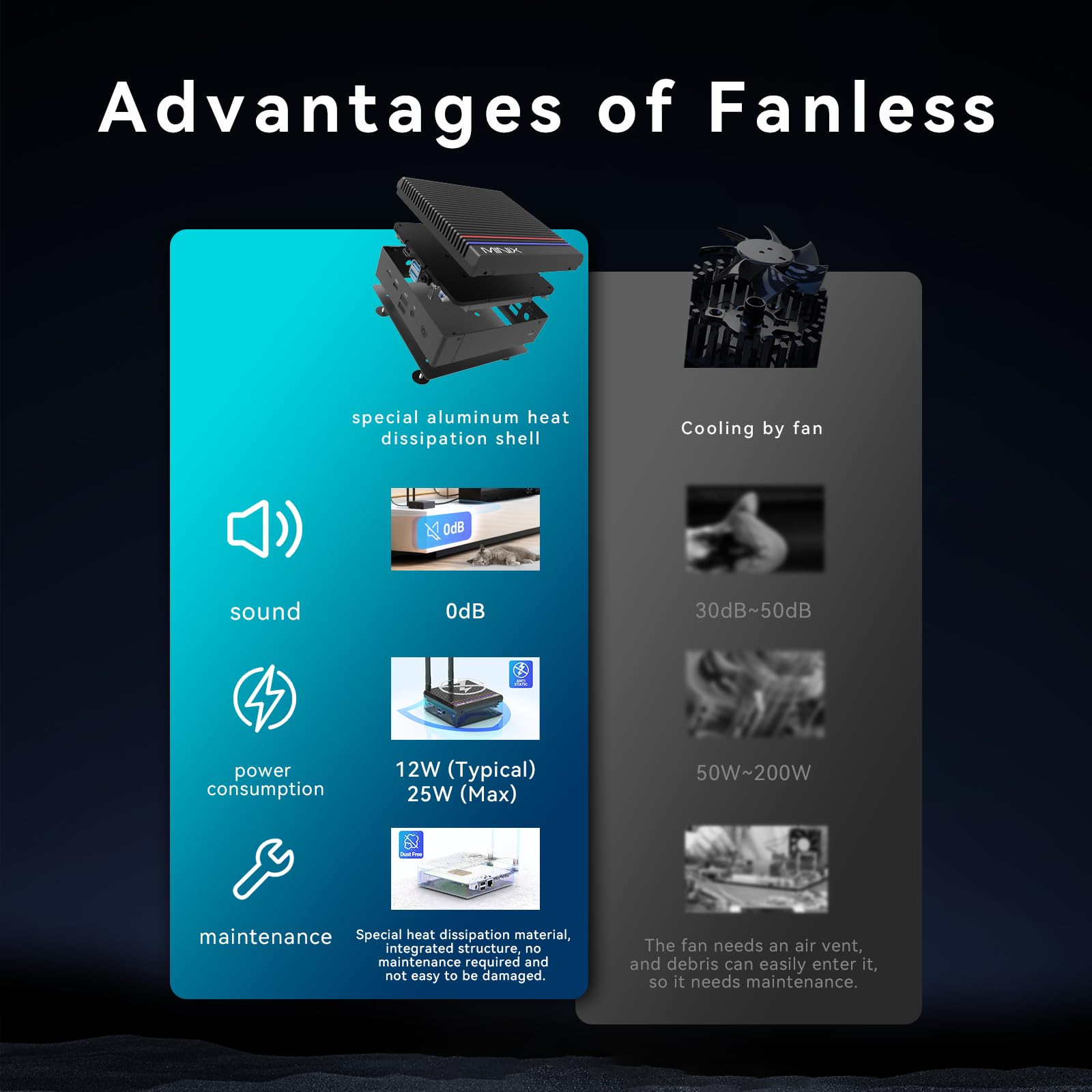 Безвентиляторный ПК MINIX Z100-0dB Intel N100 8GB DDR4 256GB PCIe 3.0x4 SSD Win 11 Pro 4K Dual Display/2.5G LAN/WiFi 6/BT5.2/Автозапуск, фото №5