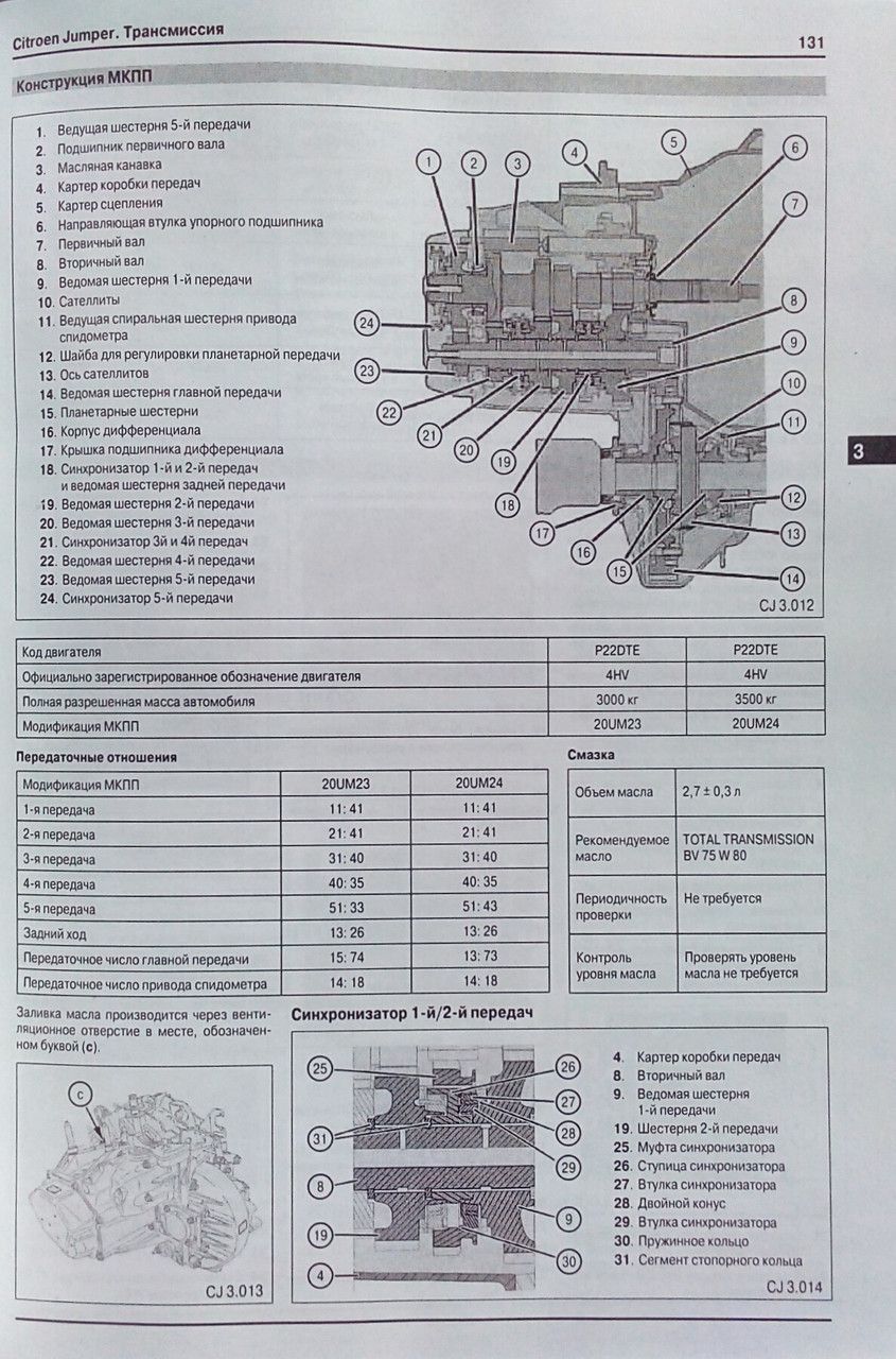 FIAT DUCATO PEUGEOT BOXER CITROEN JUMPER Модели с 2006 года Дизель Руководство по ремонту, фото №3