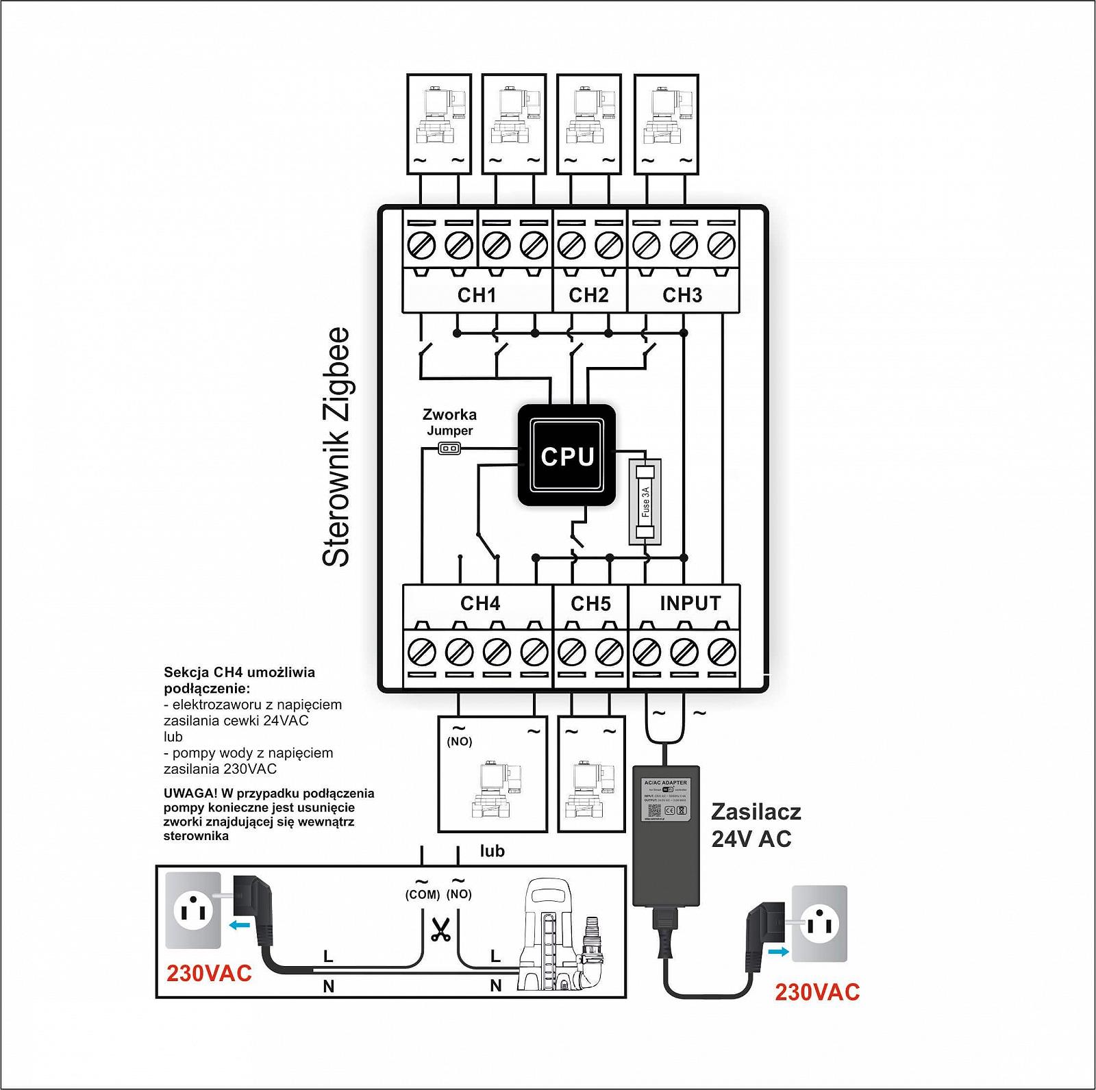 Контролер, таймер поливу Automat-on Zigbee 5 зон 24VAC з блоком живлення, фото №5 Контролер, таймер поливу Automat-on Zigbee 5 зон 24VAC з блоком живлення, фото №5