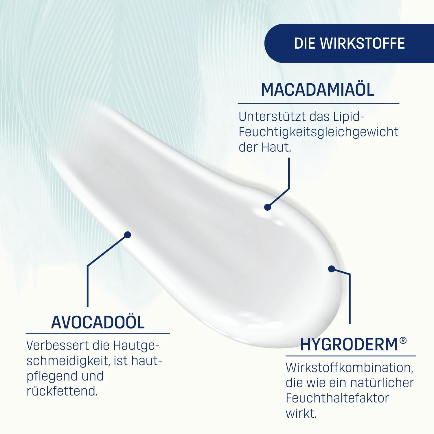 Лосьон EUBOS SENSITIVE Dermo Protectiv, 200 мл, фото №3 Лосьон EUBOS SENSITIVE Dermo Protectiv, 200 мл, фото №3