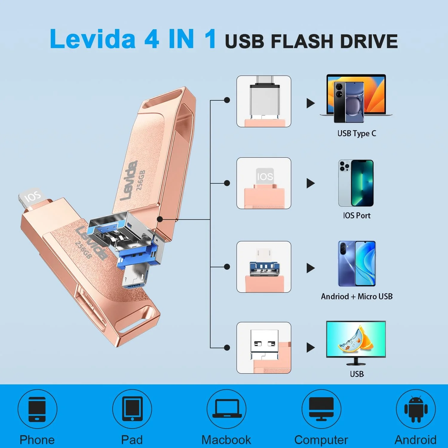 USB-накопичувач Levida Photo Stick 3.0 4 в 1 256 ГБ iOS Android Type-C USB 3.0 Світло-рожевий, фото №6 USB-накопичувач Levida Photo Stick 3.0 4 в 1 256 ГБ iOS Android Type-C USB 3.0 Світло-рожевий, фото №6
