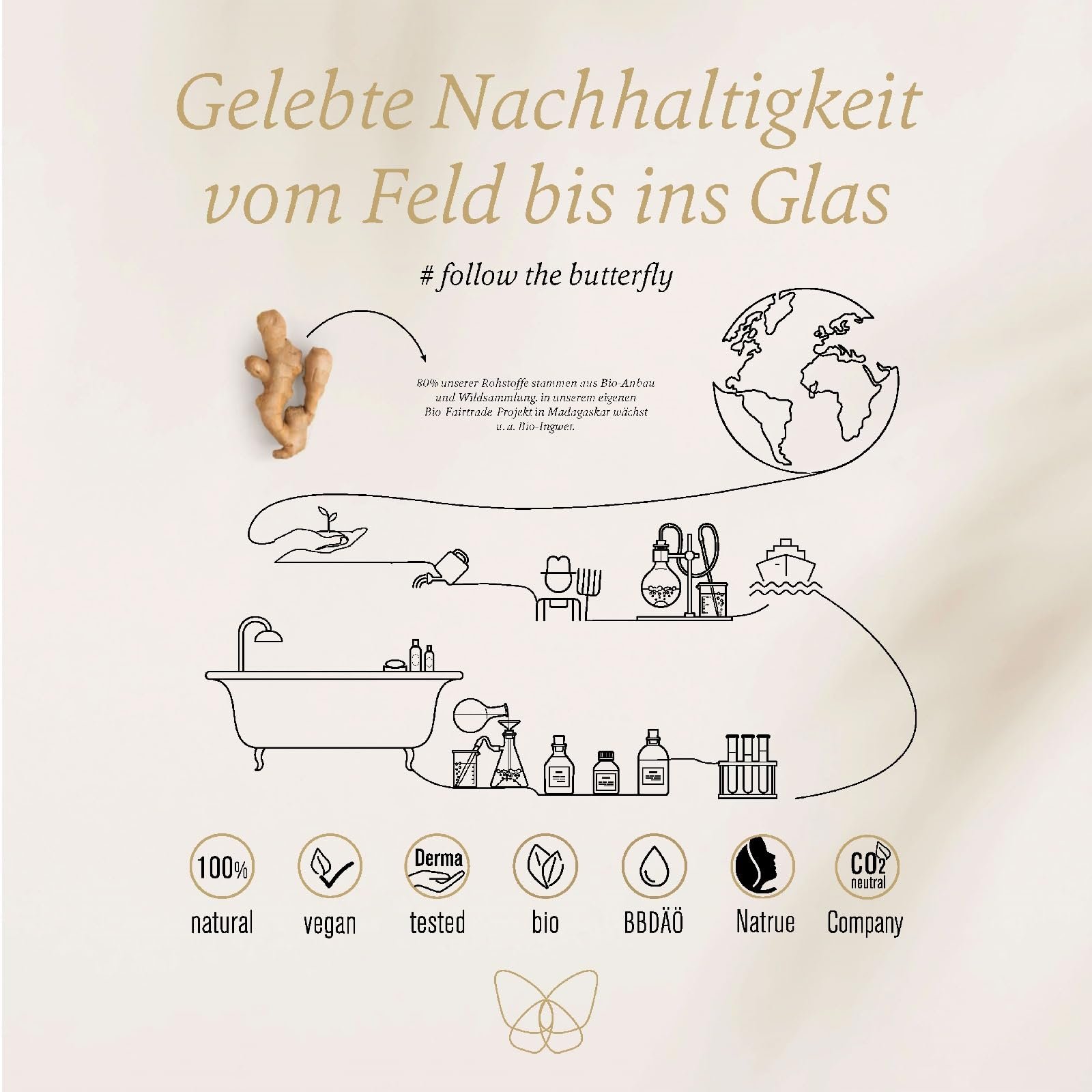 Гель для душа farfalla Mandarin 100% Certified Natural Cosmetics 200 мл, фото №3