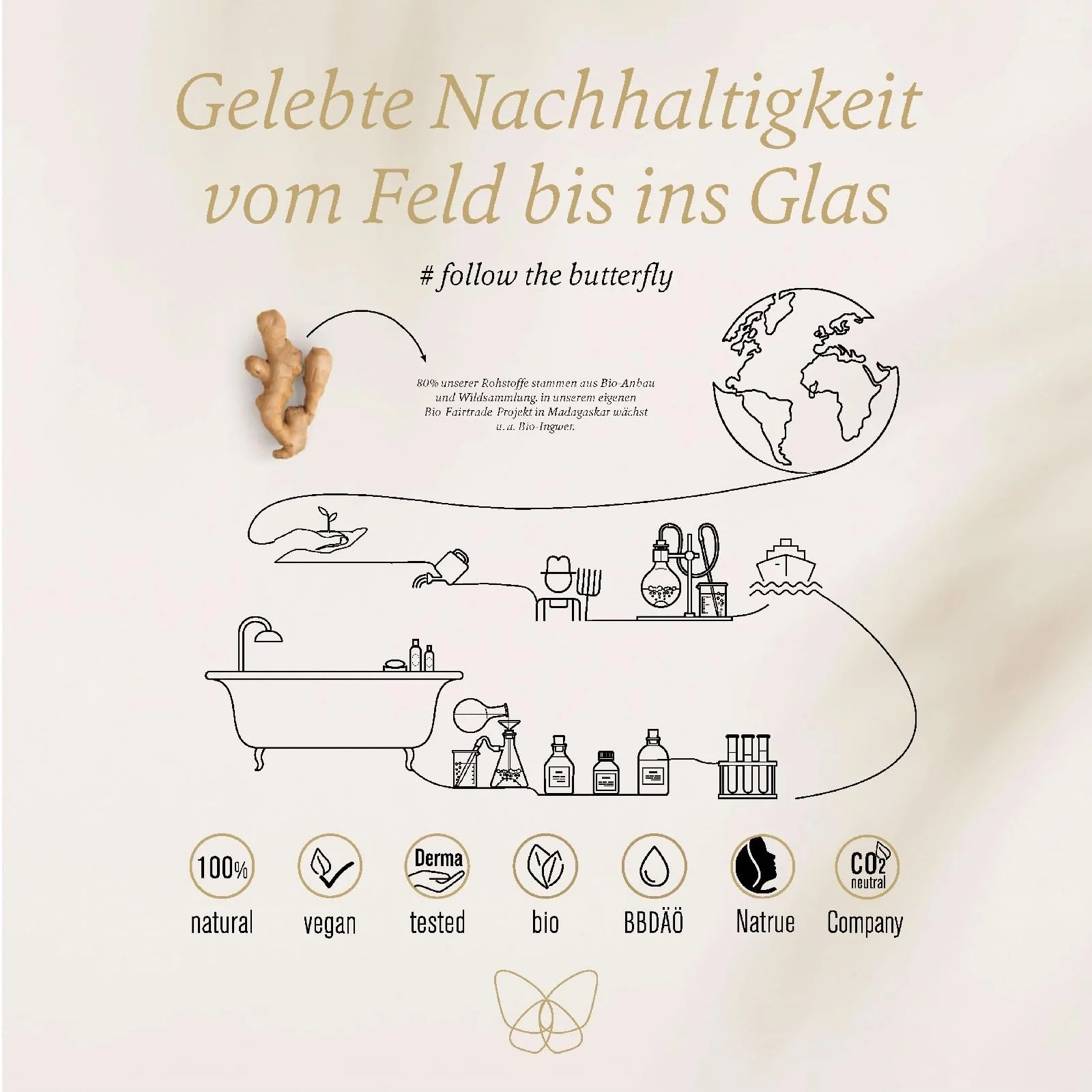 Крем для рук Farfalla Berglavender Relax 50 мл, фото №3