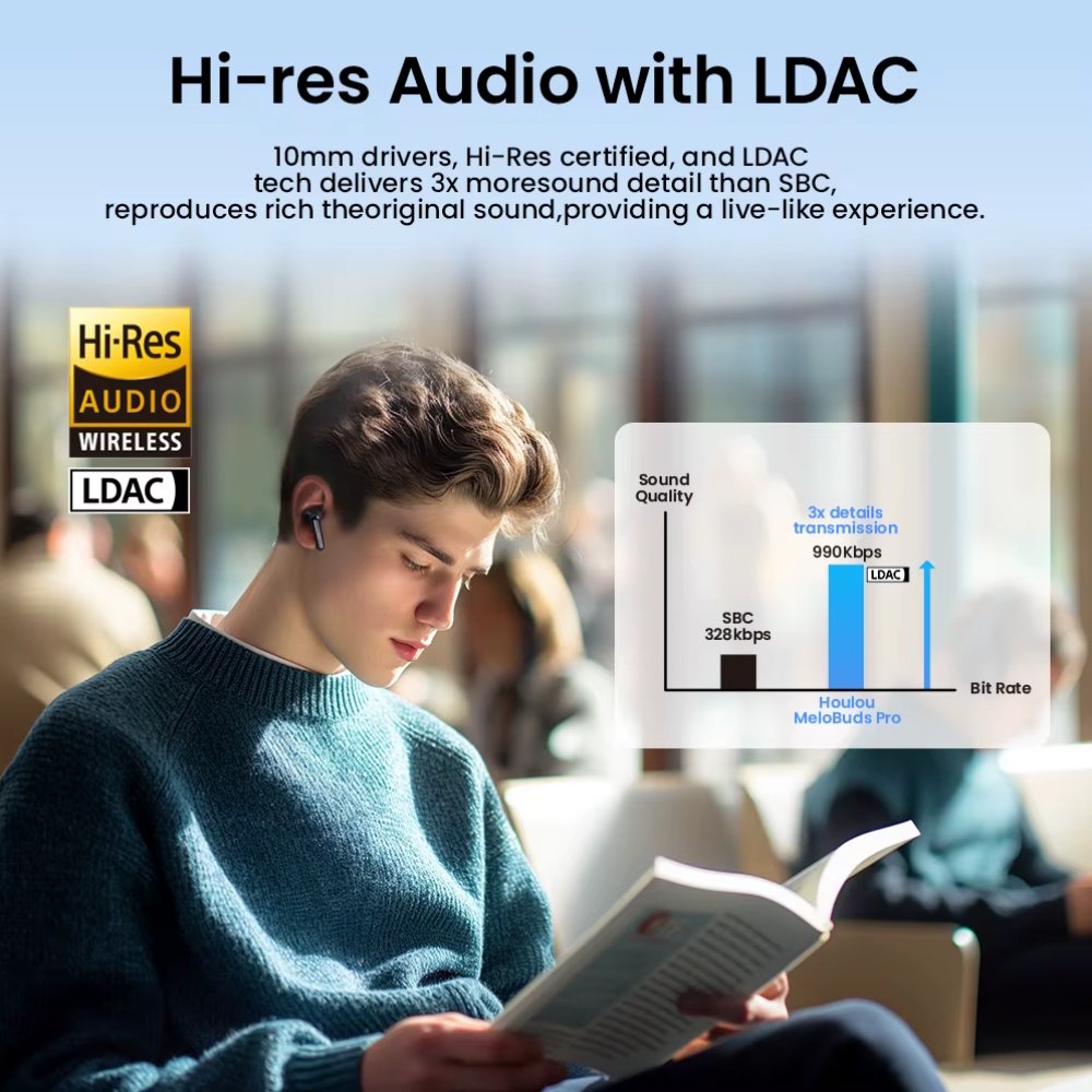 Наушники HAYLOU Mori Pro Black Hi-Res LDAC Adaptive Hybrid ANC, фото №2