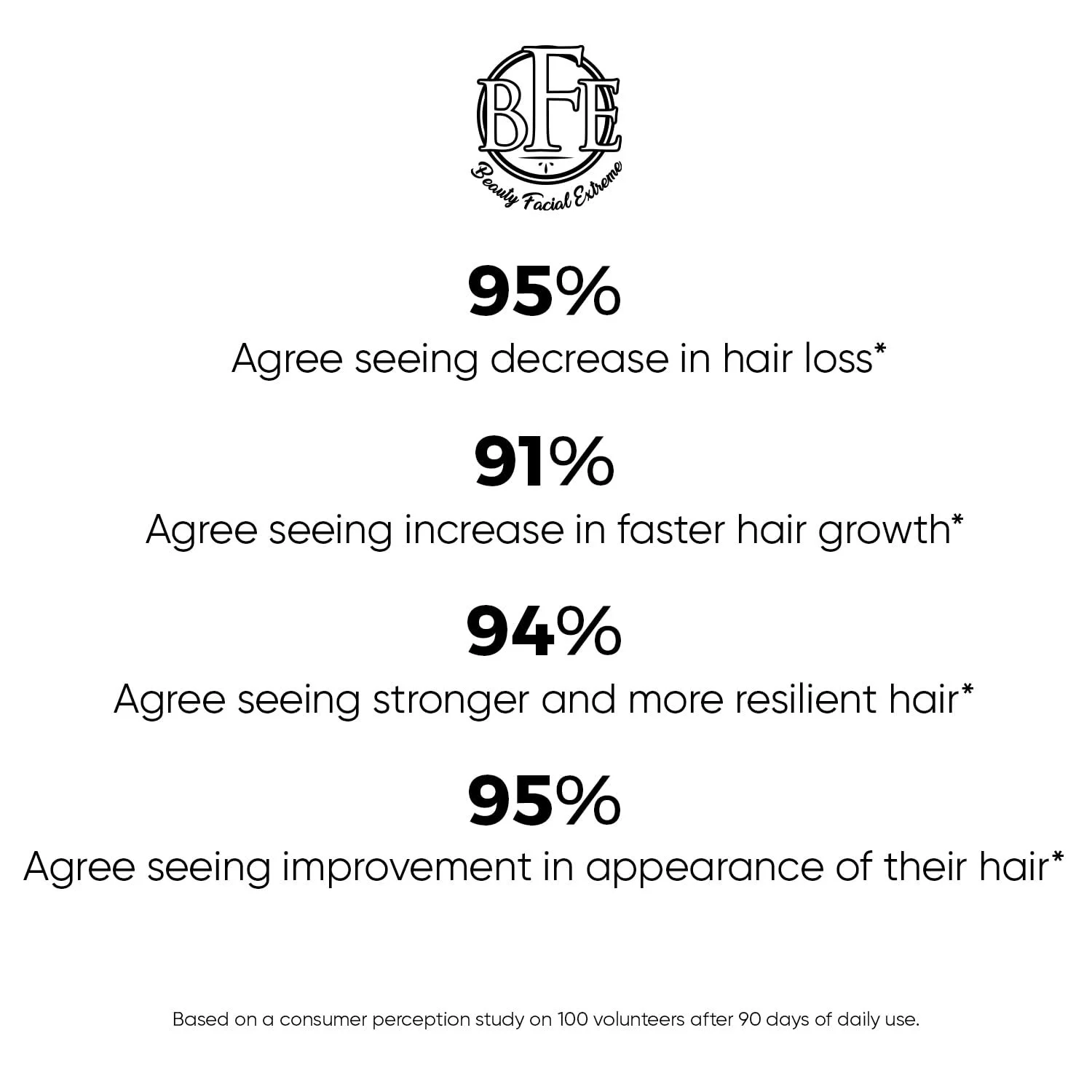 Сироватка для росту волосся Beauty Facial Extreme Maximum Strength DHT Blocker для чоловіків і жінок, фото №5