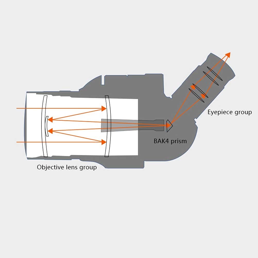 Монокуляр QHYTL Телескоп HD Оптический прицел Высокий штатив детский телескоп, фото №2