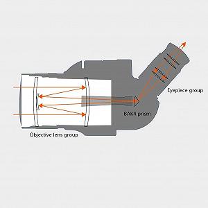 Монокуляр QHYTL Телескоп HD Оптический прицел Высокий штатив детский телескоп synthetic.ua - Фото 1