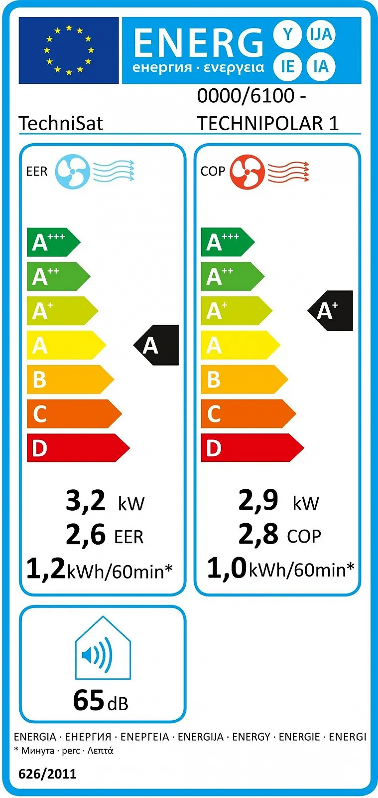 Мобильный кондиционер TechniSat TECHNIPOLAR 1 11000 BTU/ч 5 режимов до 35 м² Белый, фото №10