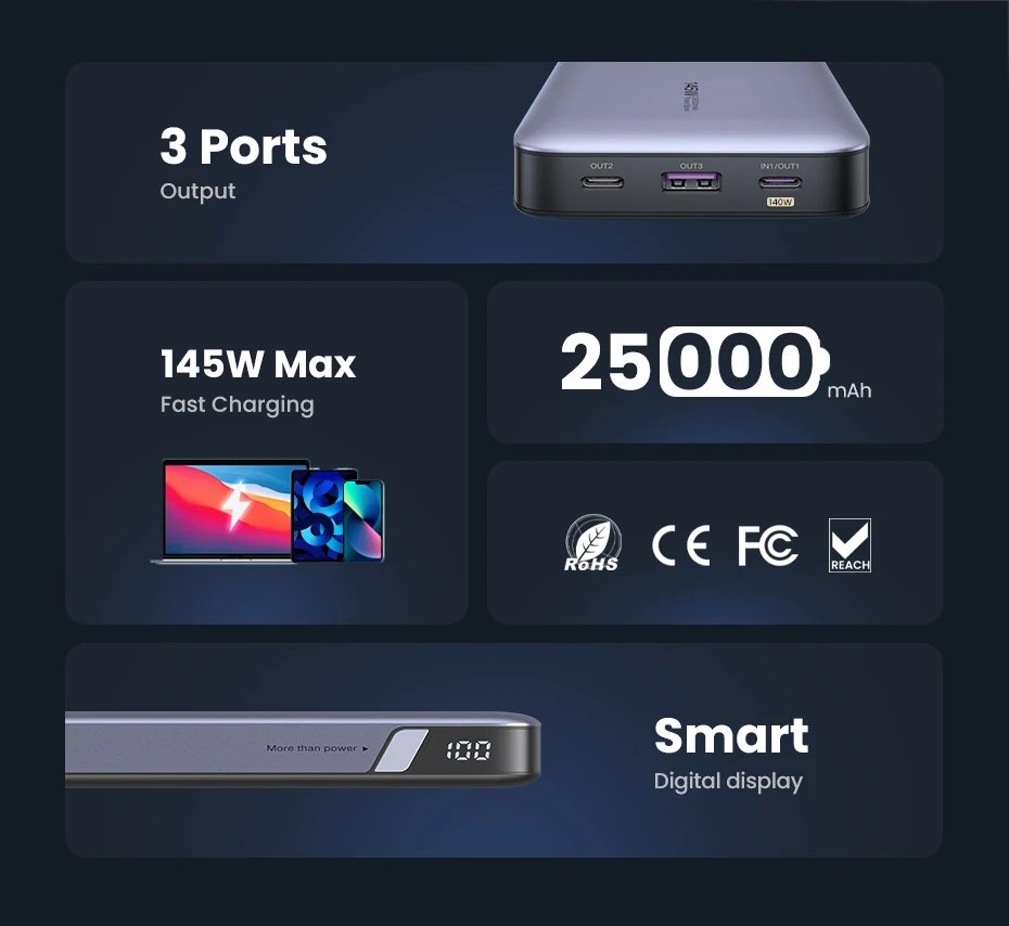 Повербанк Ugreen PB205 25000 mAh 145W Powerbank, фото №9