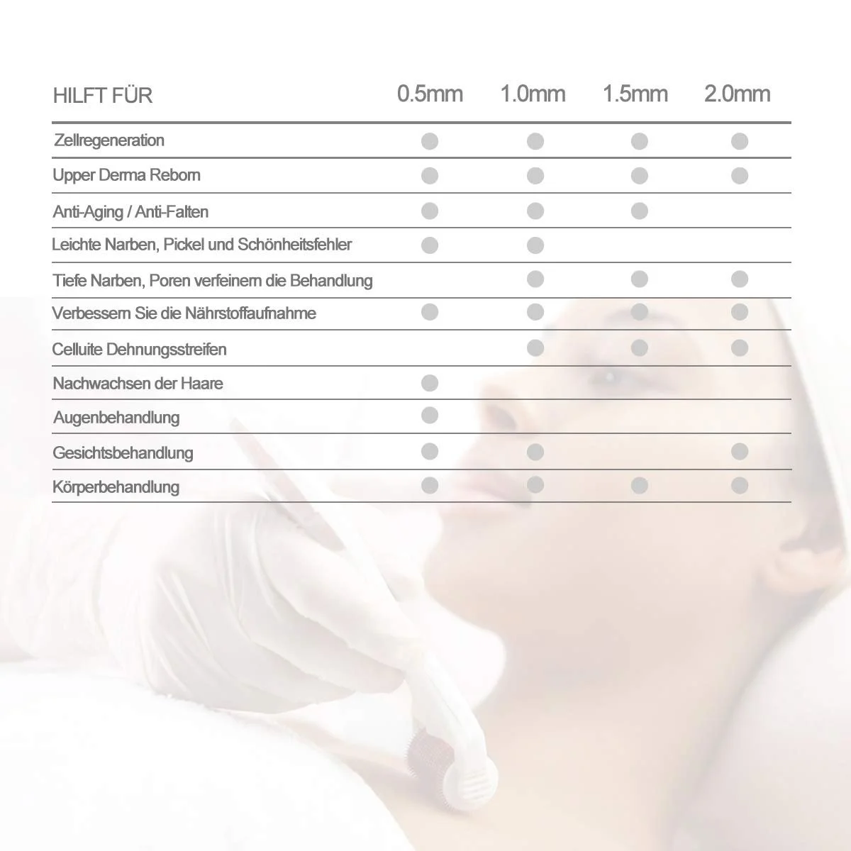 Derma Roller KOI BEAUTY 6 в 1 Microneedling, фото №6