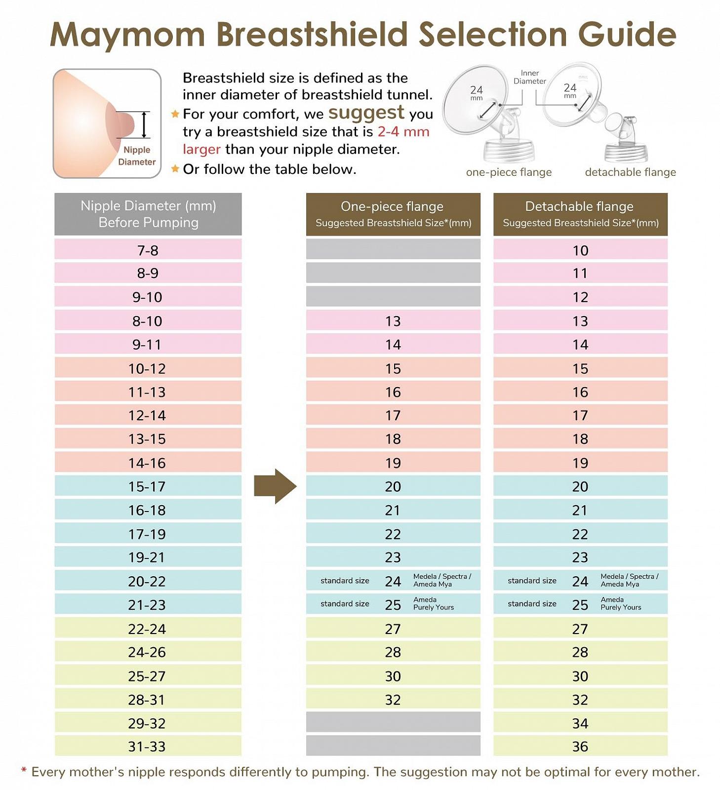 Накладка на грудь Maymom MyFit Crater Series 12 мм, двухсекционная, небольшая, совместимая с деталями молокоотсоса Medela, фото №5 Накладка на грудь Maymom MyFit Crater Series 12 мм, двухсекционная, небольшая, совместимая с деталями молокоотсоса Medela, фото №5
