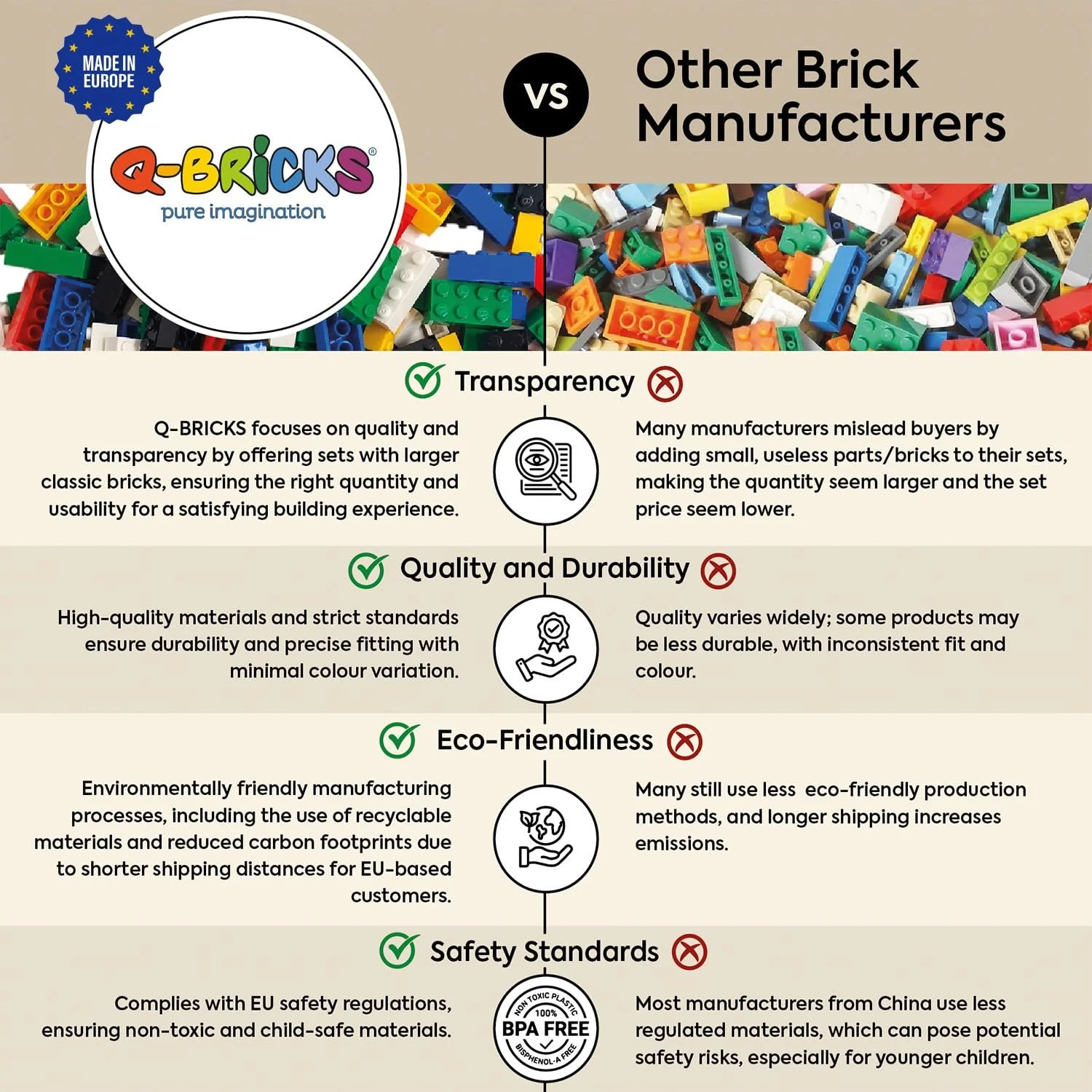 Набор больших строительных блоков Q-Bricks Classic, 2000 штук, 4.1 кг, 3 формы камней (1 x 4, 2 x 2, 2 x 4) в 6 цветах, фото №6