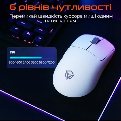 Мышка Meetion GW40 PRO Bluetooth/Wireless/USB White (MT-GW40_PRO-B), фото №5 Мышка Meetion GW40 PRO Bluetooth/Wireless/USB White (MT-GW40_PRO-B), фото №5