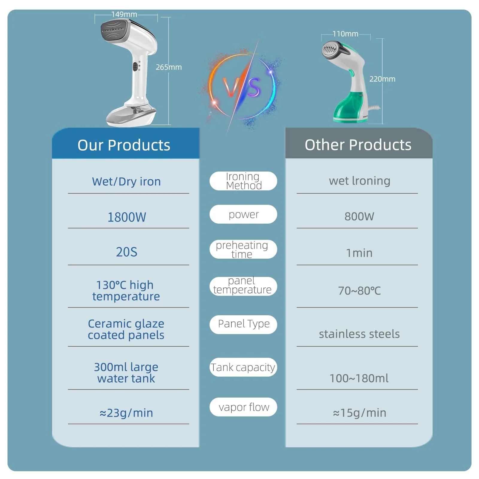 Відпарювач ZStarlite 1800 W 25 г/хв 300 мл White, фото №6