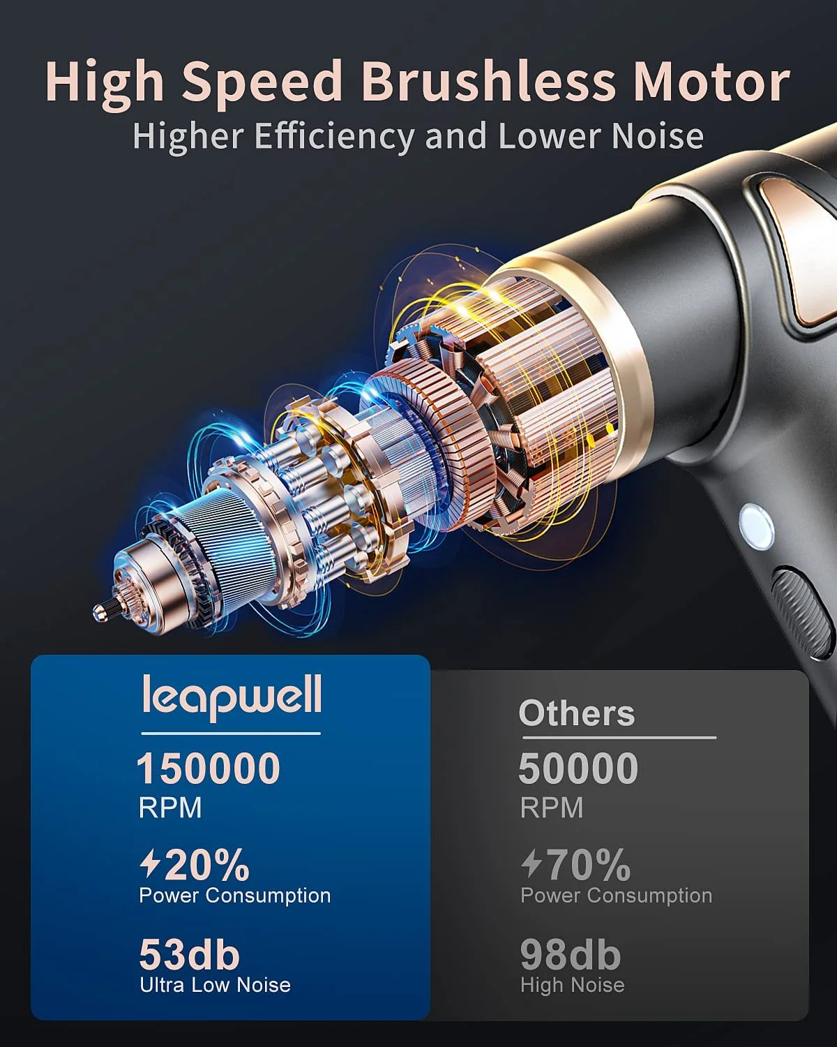 Электрический очиститель сжатым воздухом Leapwell 3 скорости 150 000 RPM цельнометаллический, фото №4