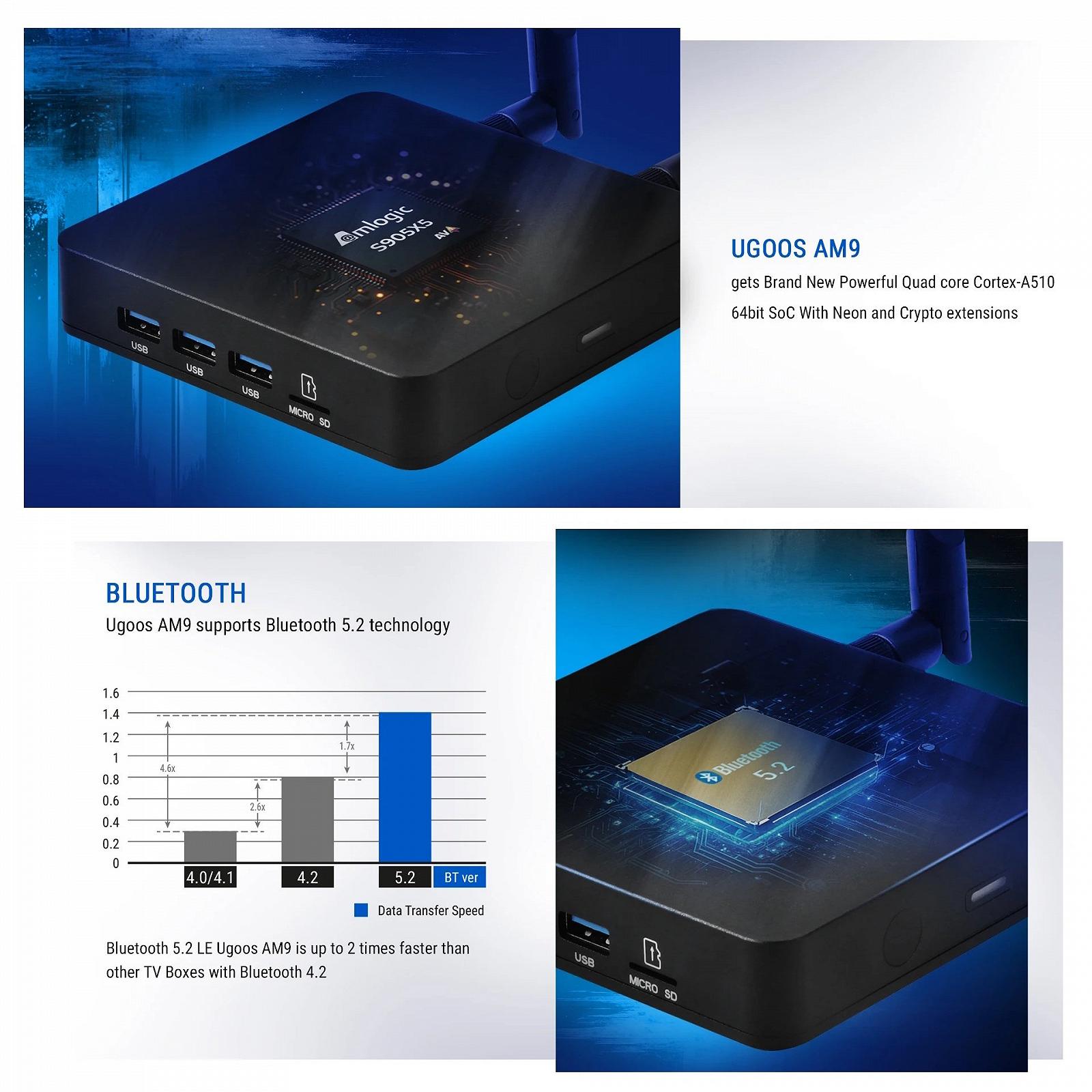 Медиаплеер Ugoos AM9 Amlogic S905X5 4/64 WIFI6 AIPQ AISR, фото №4