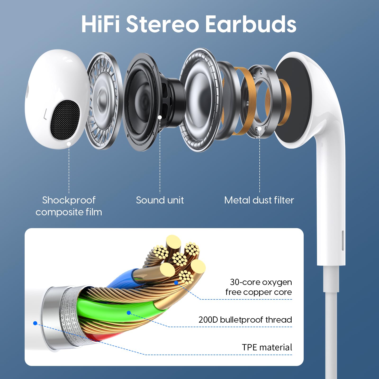 Кабельные наушники для iPhone 15 USB C наушники с микрофоном и HiFi стерео совместимые с iPhone 15 Pro/15 Plus/15 ProMax/iPad Pro/Air/Mini/Samsung S24, фото №2