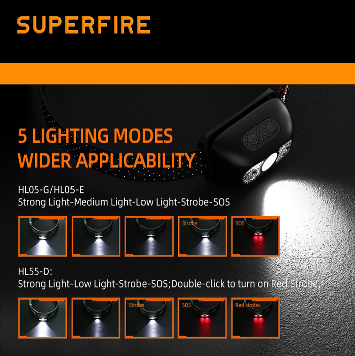 Акумуляторний ламповий світлодіодний HL05-E SuperFire 120 Lumen IP44, фото №2 Акумуляторний ламповий світлодіодний HL05-E SuperFire 120 Lumen IP44, фото №2