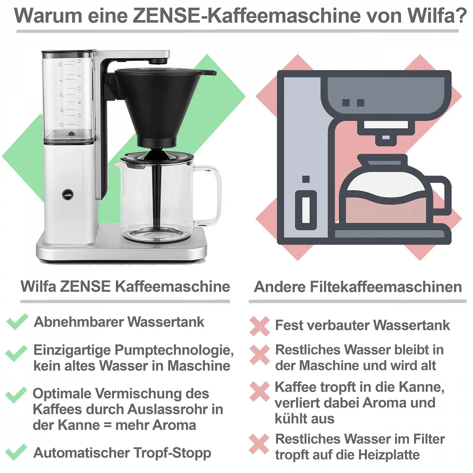 Капельная кофеварка Wilfa Zense Alux 1.25 л Brushed Stainless Steel, фото №4