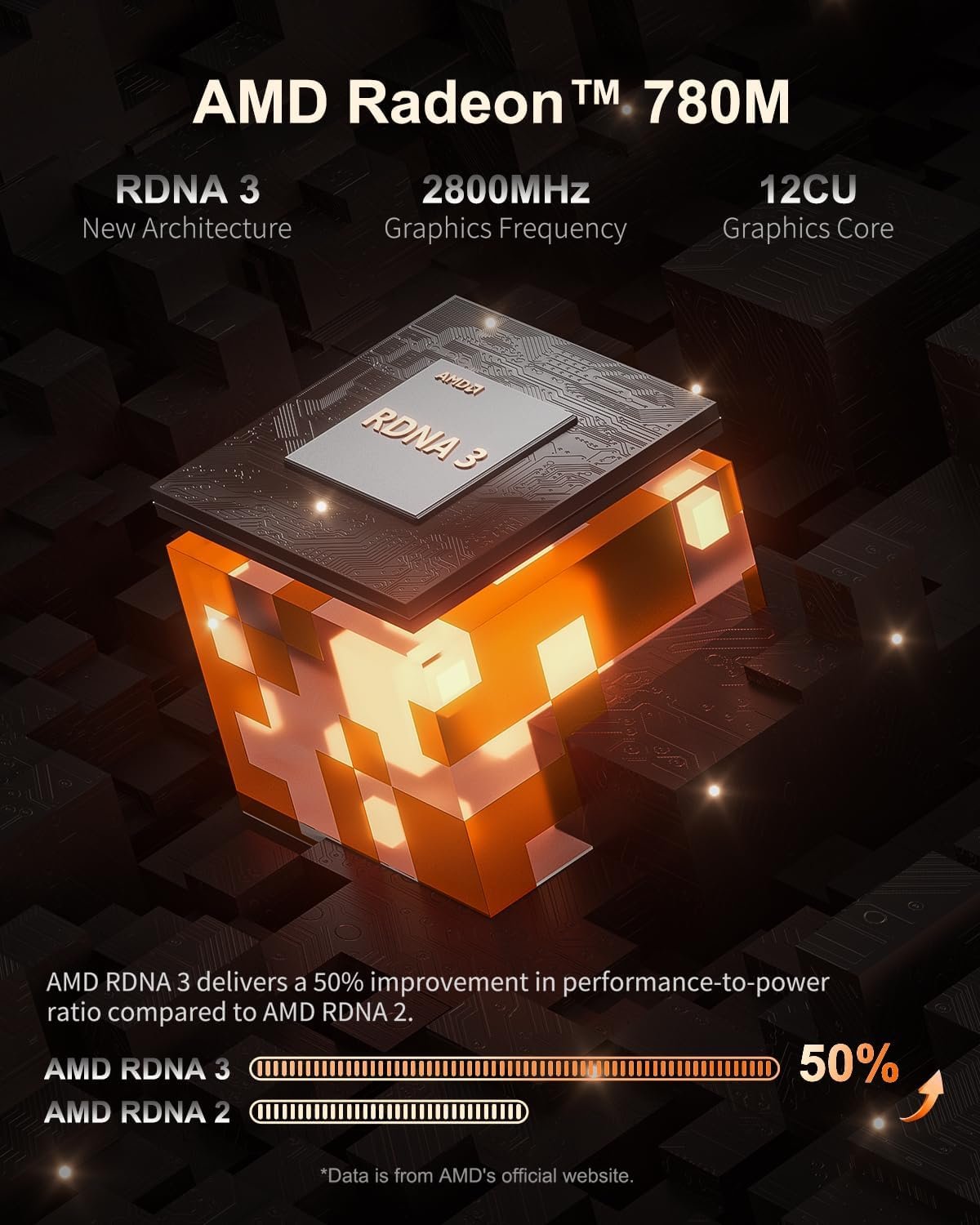 Міні-ПК GEEKOM A7 Ryzen 9 7940HS / RAM 32 / SSD 2TB / AMD Radeon 780M / 2 x HDMI / LAN / Wi-Fi 6 / Bluetooth 5.2 / Windows 11 / Сірий, фото №6 Міні-ПК GEEKOM A7 Ryzen 9 7940HS / RAM 32 / SSD 2TB / AMD Radeon 780M / 2 x HDMI / LAN / Wi-Fi 6 / Bluetooth 5.2 / Windows 11 / Сірий, фото №6