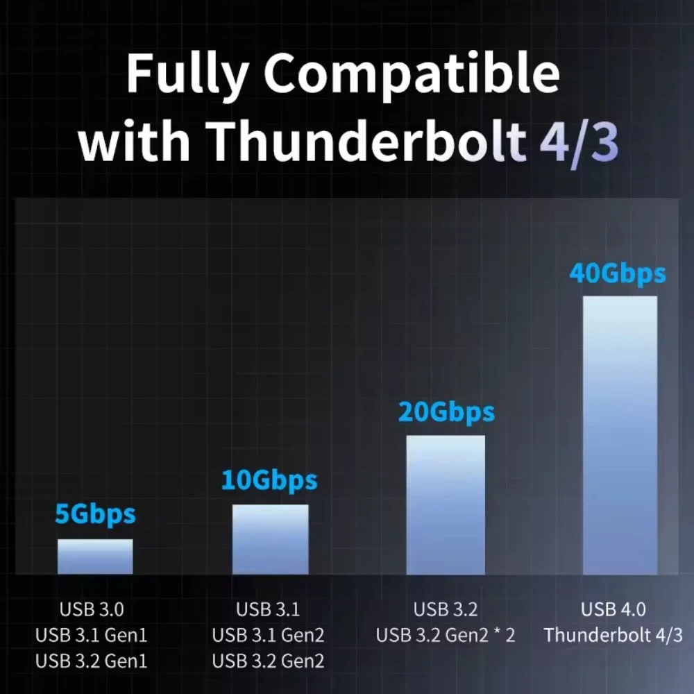 Внешний карман Vention KPZ 40Gbps M.2 NVMe SSD to USB4, Thunderbolt 4 Grey, фото №3 Внешний карман Vention KPZ 40Gbps M.2 NVMe SSD to USB4, Thunderbolt 4 Grey, фото №3