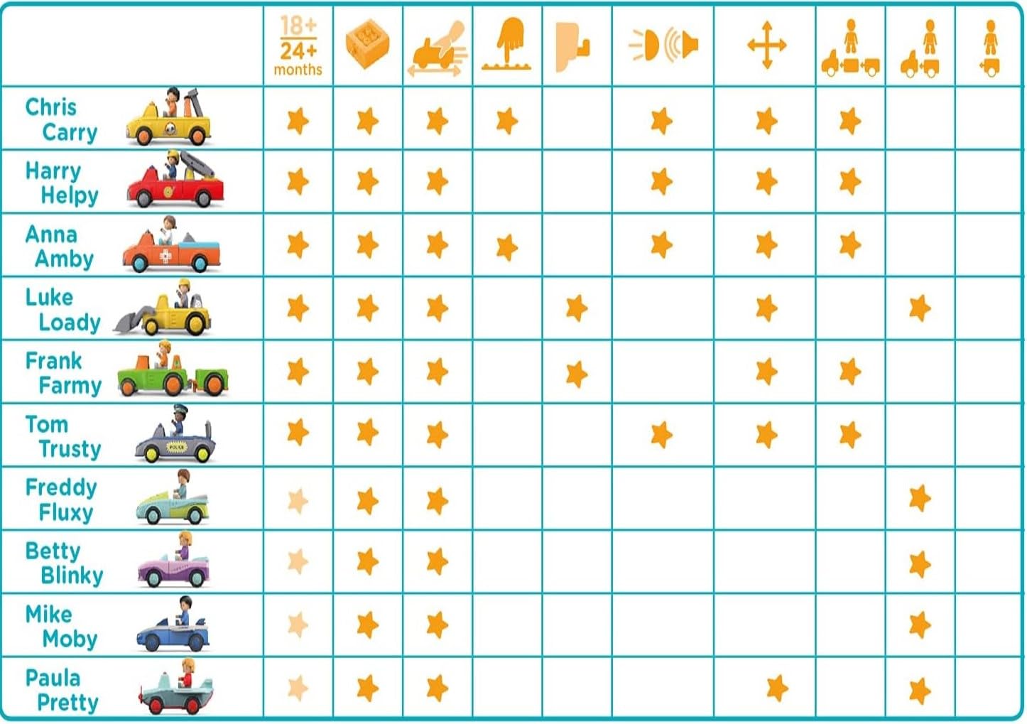 Іграшковий автомобіль Siku Toddys 128 Toddys Tom Trusty Кольоровий, фото №10 Іграшковий автомобіль Siku Toddys 128 Toddys Tom Trusty Кольоровий, фото №10