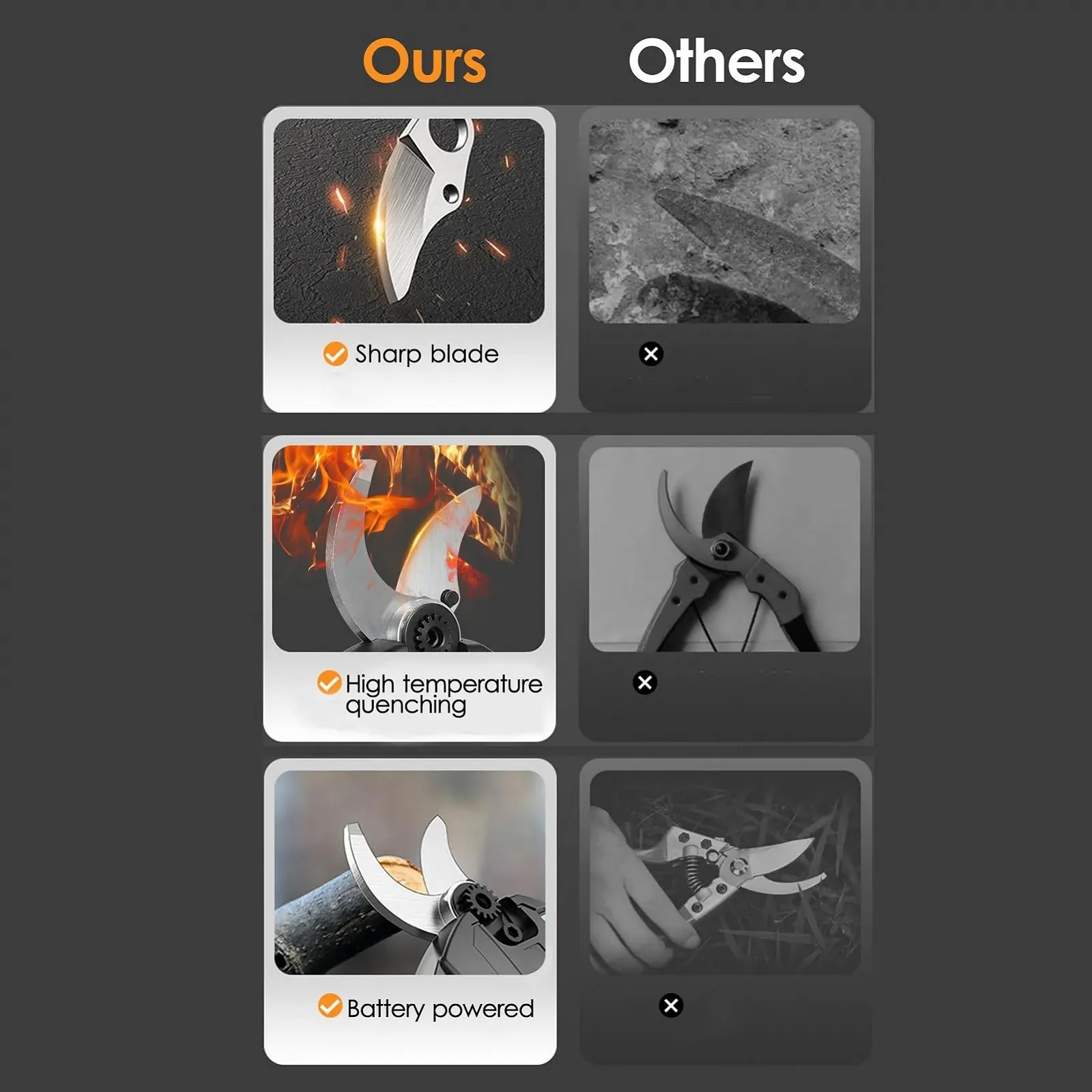 Секатор KKnoon електричний акумуляторний, діаметр зрізу 30-40 мм, з безщітковим двигуном і РК-дисплеєм, фото №5