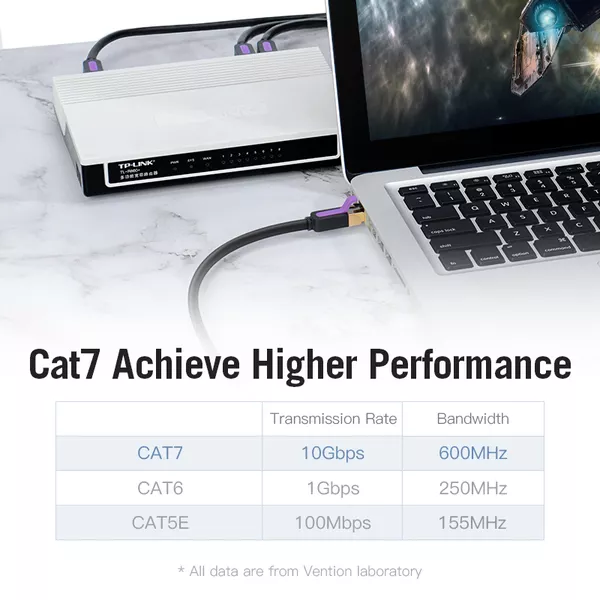 Патч-корд Vention CAT7 SSTP Ethernet 3 m Black ICABI, фото №11