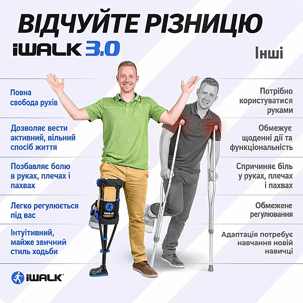 Милиця iWalkfree 3.0 Black, фото №4