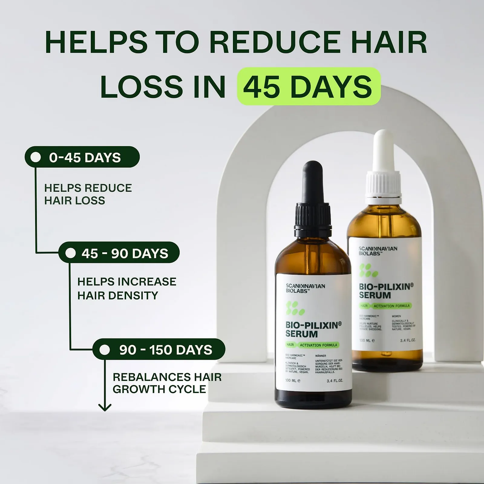 Засіб для росту волосся Scandinavian Biolabs Bio-Pilixin Routine Для Чоловіків, фото №7