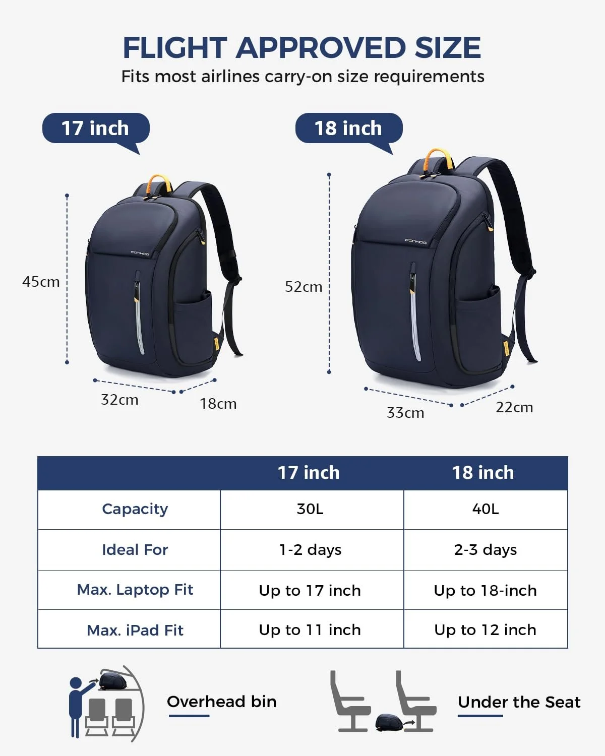 Рюкзак для ноутбука 17" великий для подорожей та бізнесу Navy Blue, фото №3 Рюкзак для ноутбука 17" великий для подорожей та бізнесу Navy Blue, фото №3
