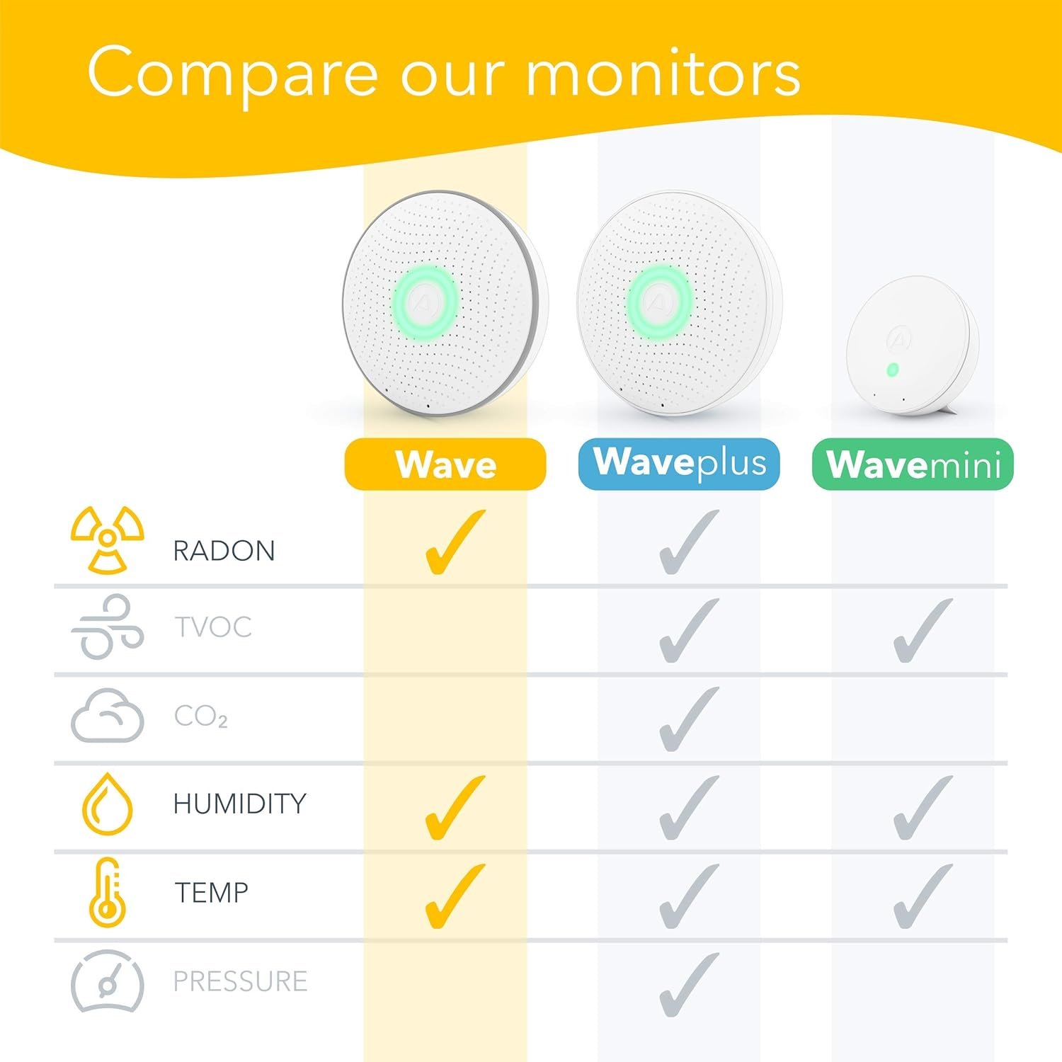 Детектор качества воздуха Airthings Wave Radon Белый, фото №7 Детектор качества воздуха Airthings Wave Radon Белый, фото №7