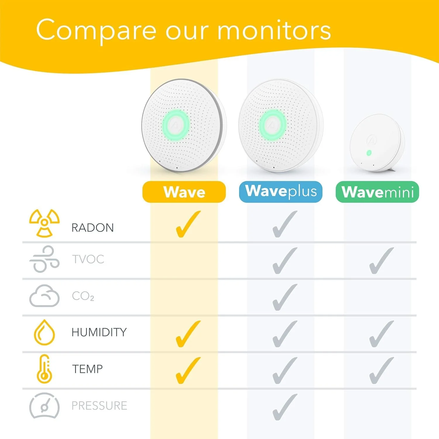 Детектор якості повітря Airthings Wave Radon Білий, фото №7