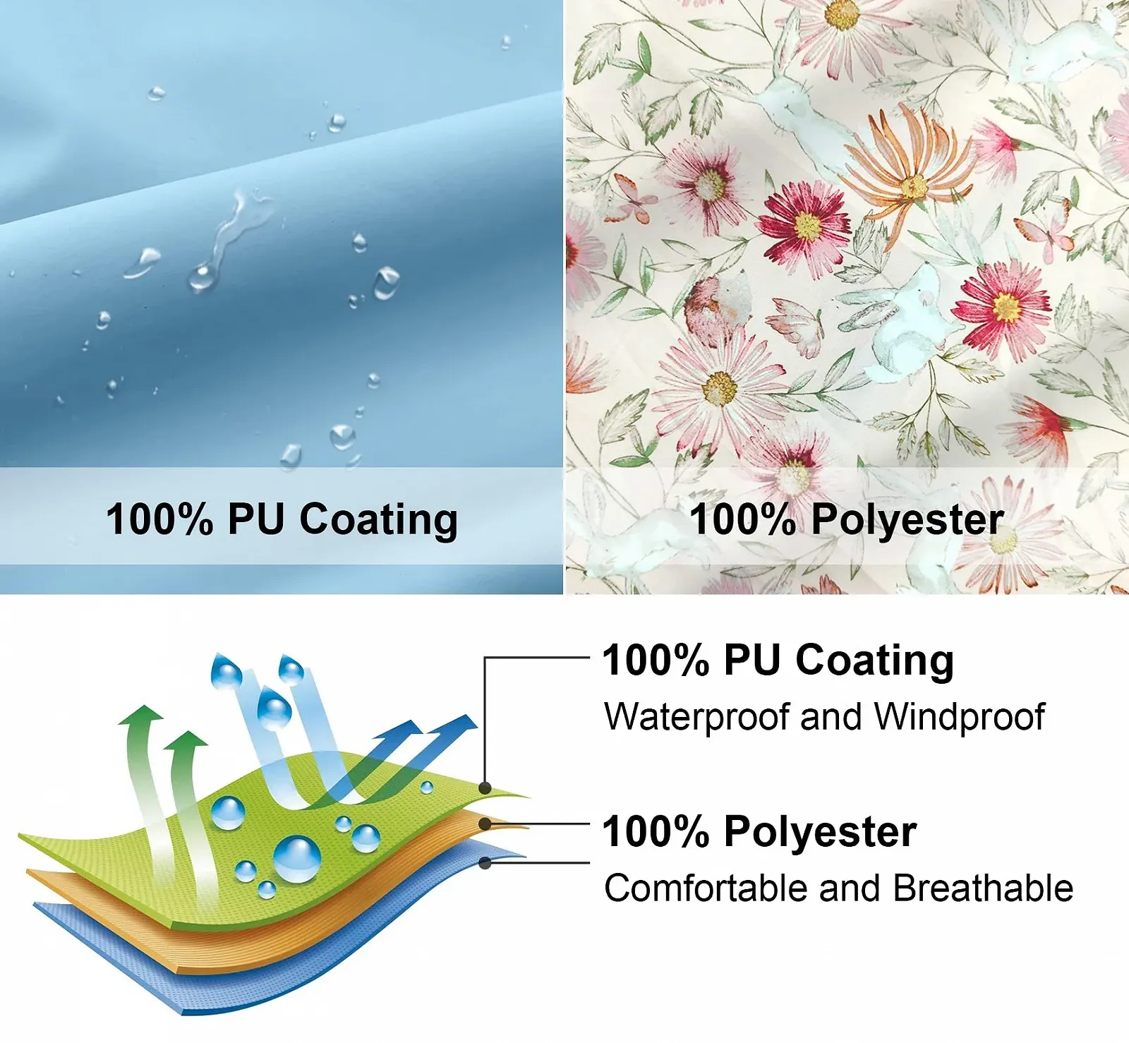 Дитяча дощова куртка Solocote з капюшоном, прогумовані дощовики на підкладці для дівчаток та хлопчиків, водонепроникна, вітронепроникна, фото №5