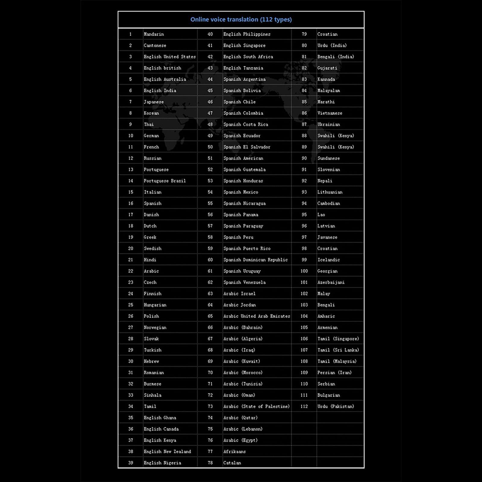 Скан-ручка для перекладу Cryfokt, багатомовний інтелектуальний, фото №4