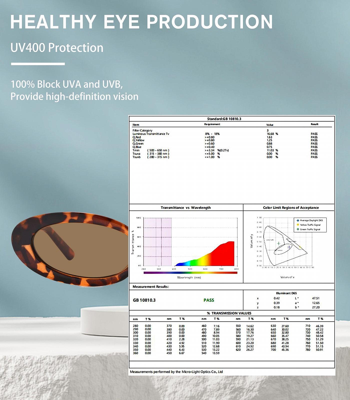 Овальні COASION Маленькі ретро 90-х UV400 Леопардові/Чорні, фото №4
