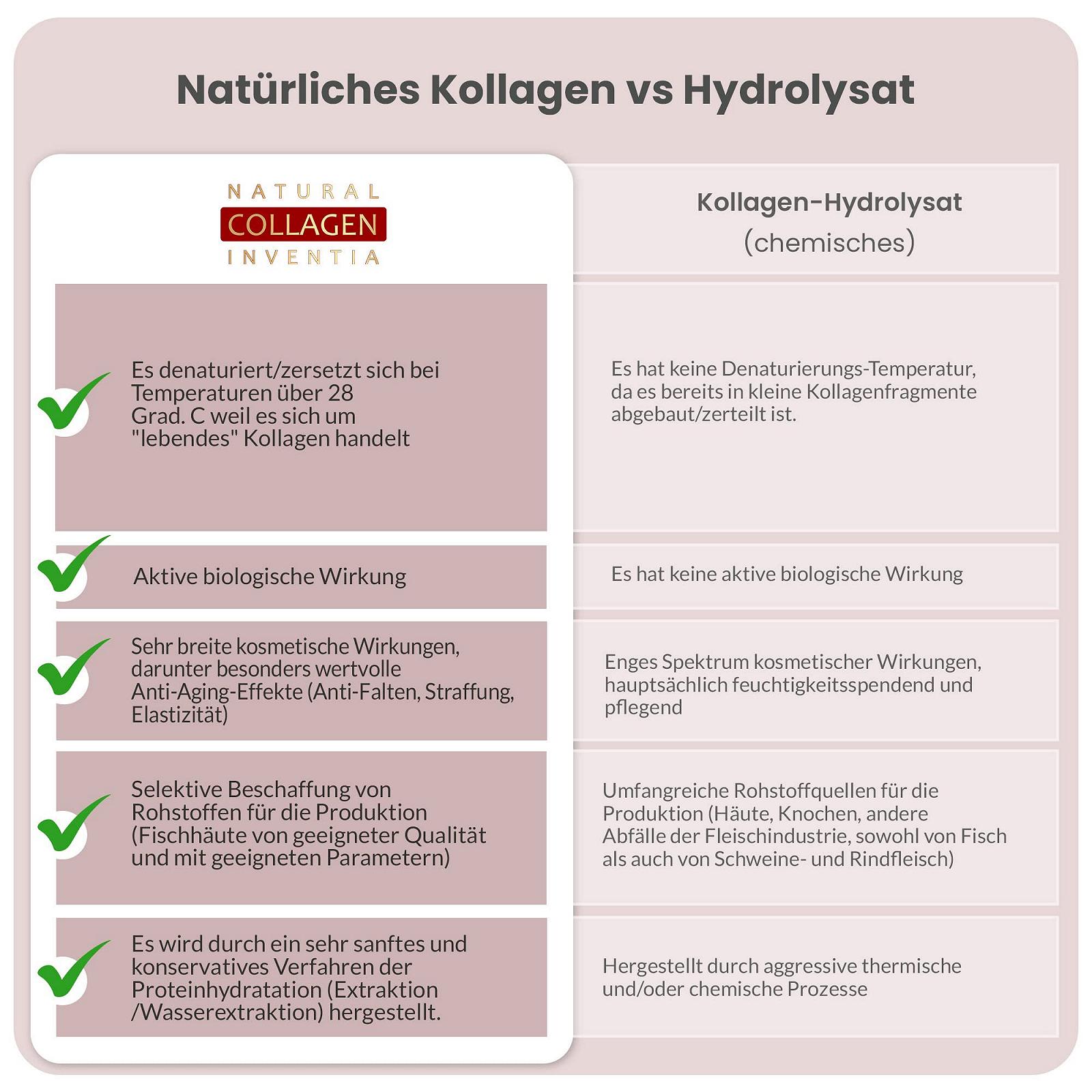 Кондиционер Natural Collagen Inventia Коллаген для волос 200 мл Шёлковый экстракт D-пантенол, фото №5