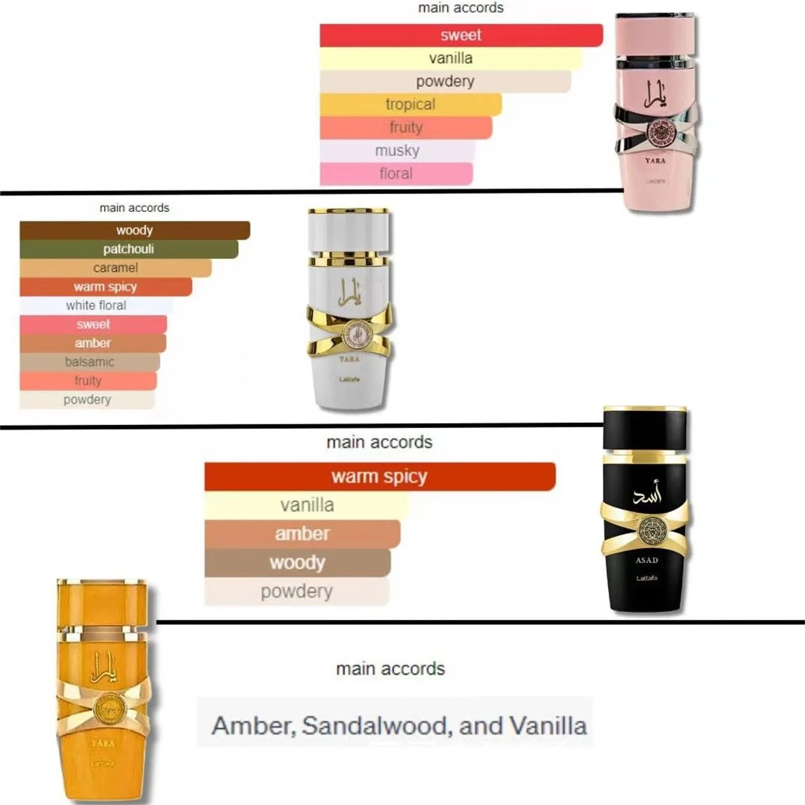 Парфуми Yara Tous для жінок Спрей 100 мл, фото №2