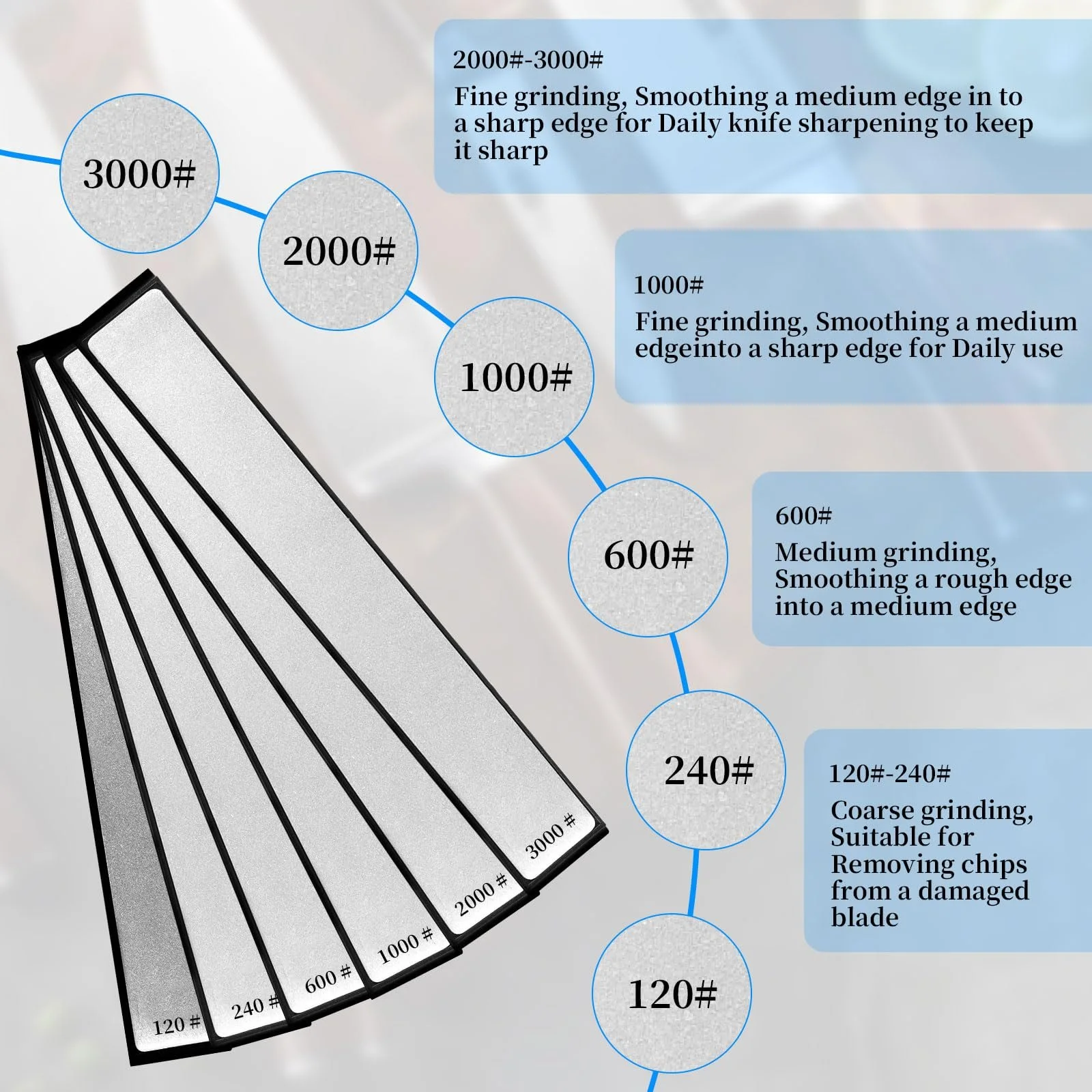 Набір алмазних точильних каменів 6 шт. 120# 240# 600# 1000# 2000# 3000# для кухні, фото №3