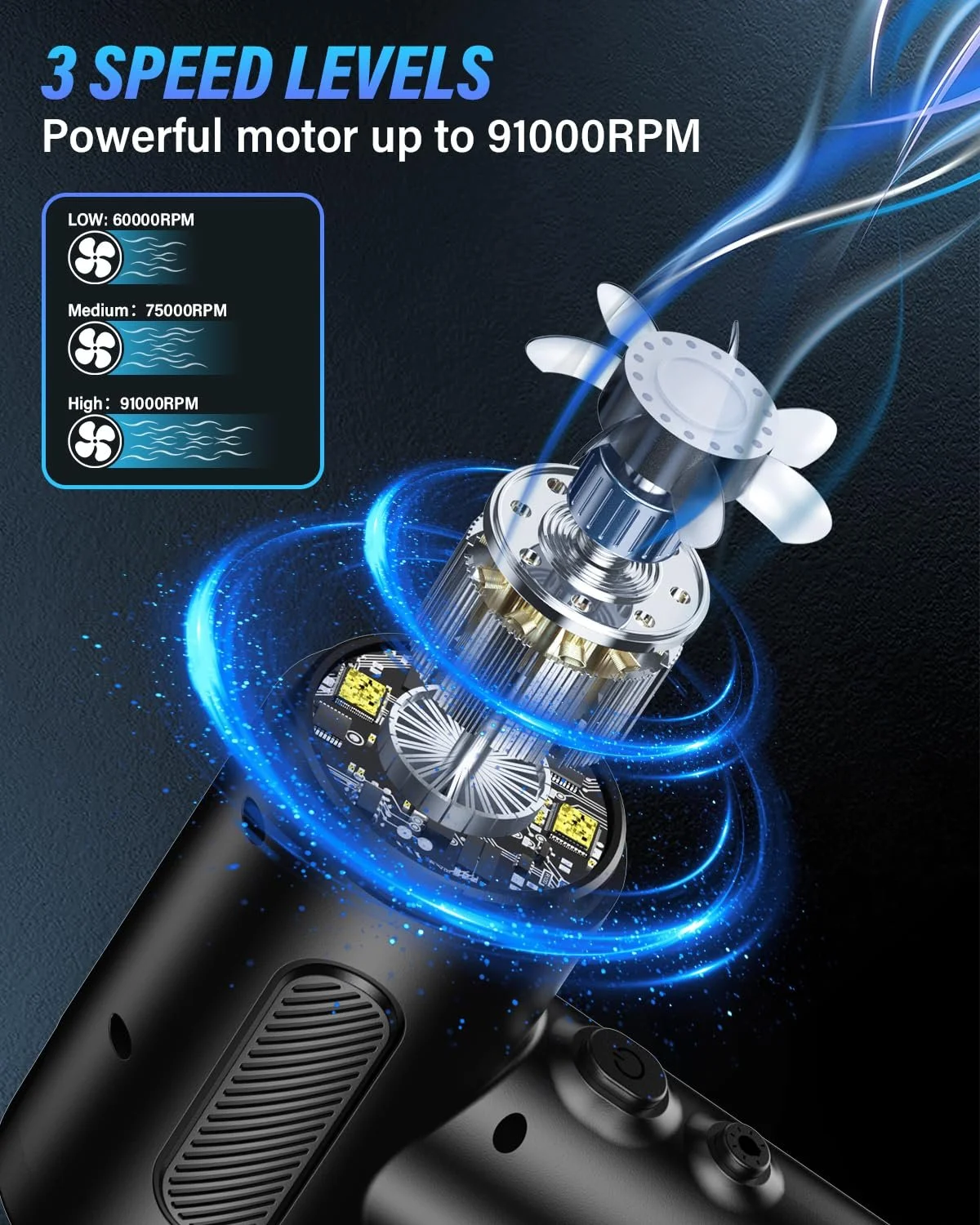 Електричний повітродувка  3-швидкісний 91000 об/хв 6000 мАг USB, фото №3