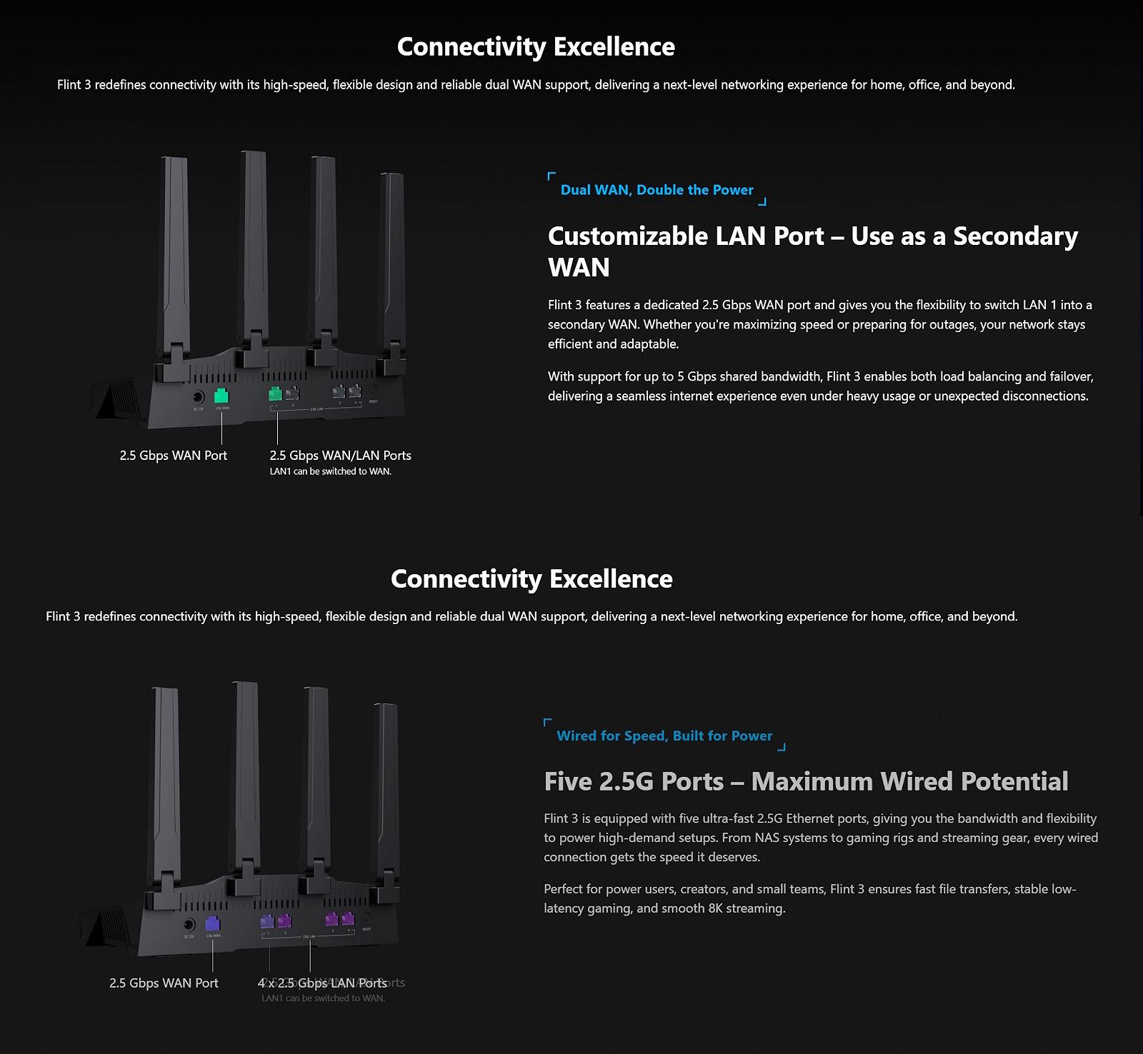 Маршрутизатор GL.iNet Flint 3 GL-BE9300 Tri-band Wi-Fi 7 Home Router OpenWRT VPN роутер GL-iNet, фото №11