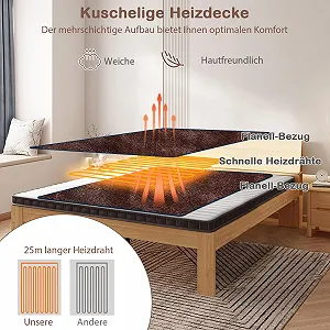 Купить Электрическое одеяло GOPLUS 180 x 130 см, коричневое - Фото 1 Электрическое одеяло GOPLUS 180 x 130 см, коричневое - Фото 1