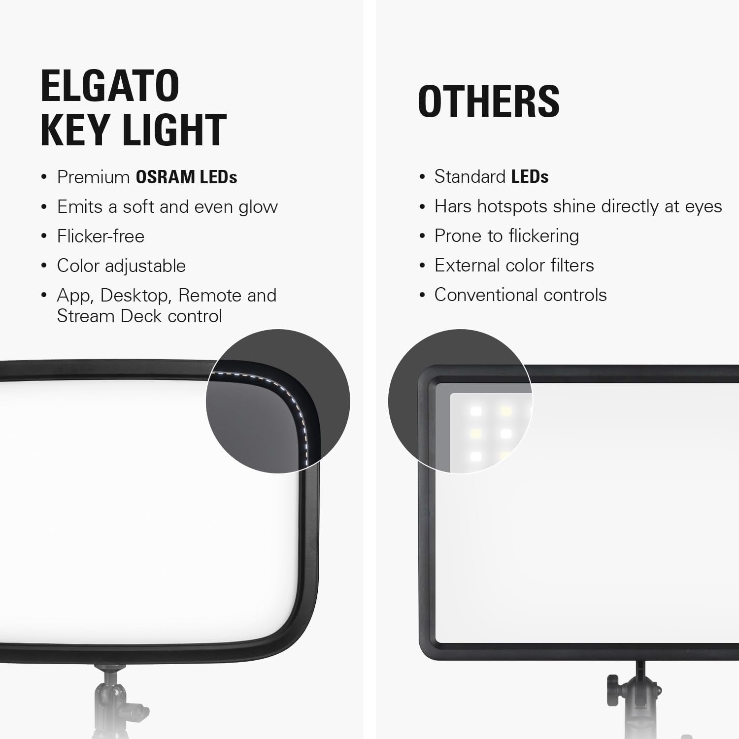 Лампа Elgato Key Light / Wi-Fi / 2800 люмен / 2900 - 7000К / Черный, фото №3